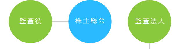 組織図