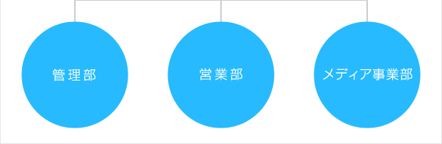組織図