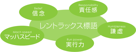 レントラックス標語