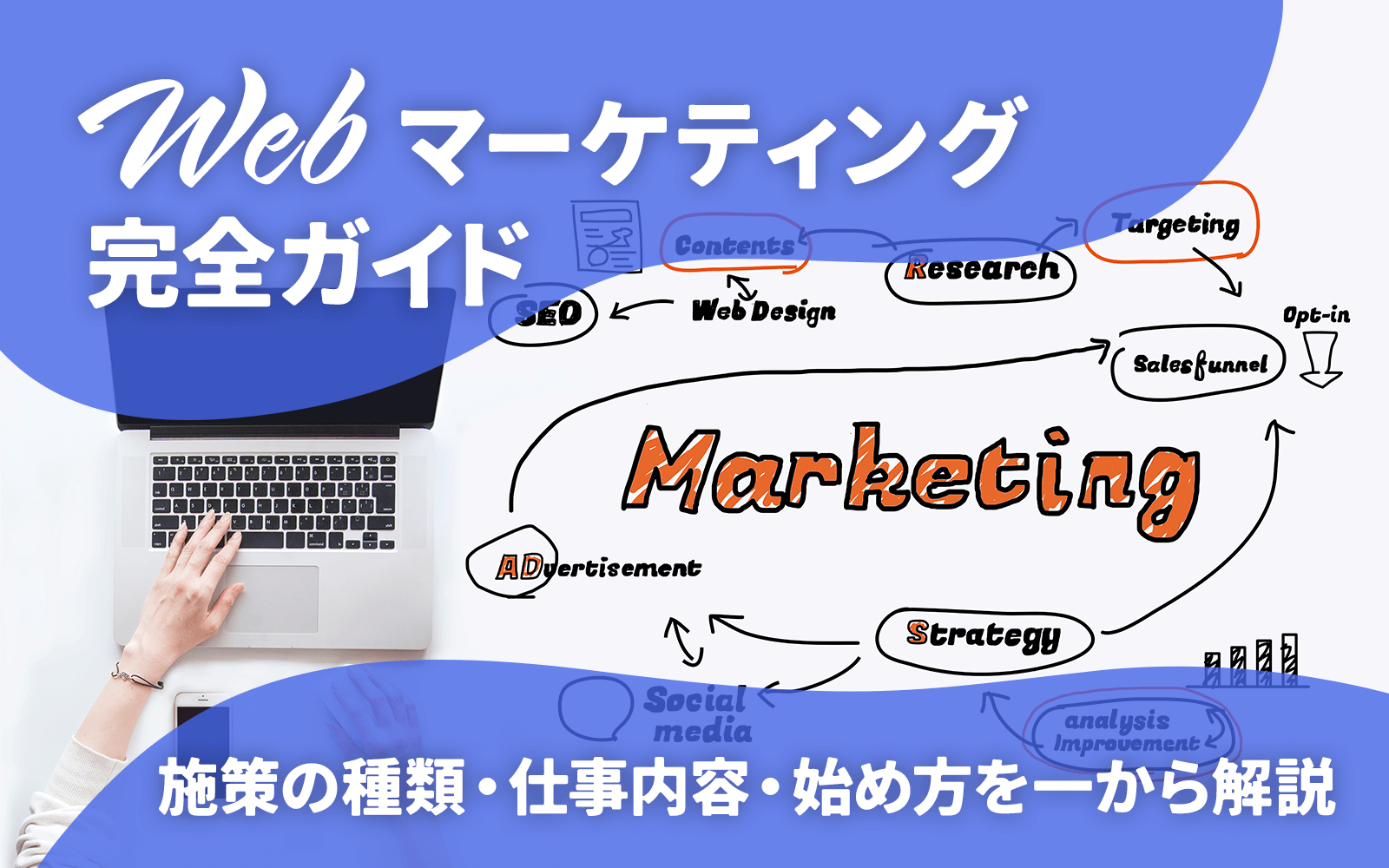 購買行動モデルとは?時代別に見る消費者心理とマーケティング活用法