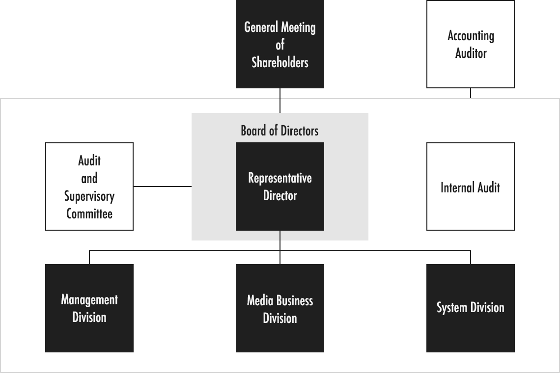 Organization Chart