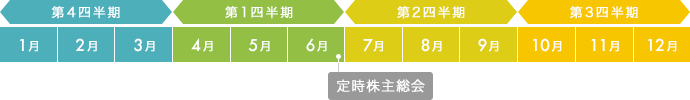 年間スケジュール表