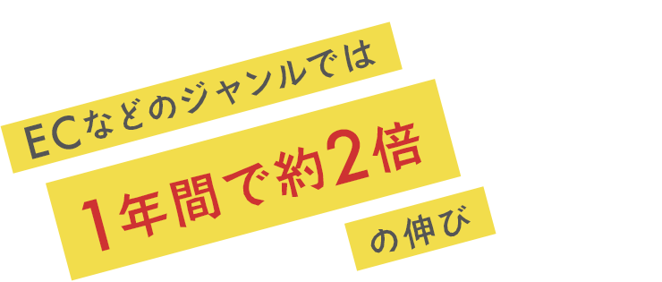 ECなどのジャンルでは1年間で 約2倍の伸び